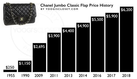 chanel purse price list.